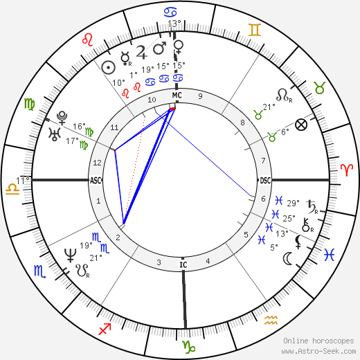 Molly Sliney birth chart, biography, wikipedia 2024, 2025
