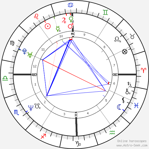 Molly Sliney birth chart, Molly Sliney astro natal horoscope, astrology