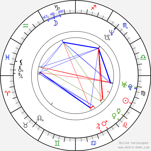 Myoeng-su Kim birth chart, Myoeng-su Kim astro natal horoscope, astrology