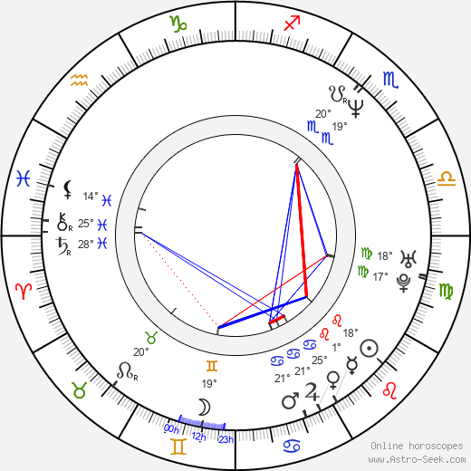 Nelson Yu Lik-wai birth chart, biography, wikipedia 2024, 2025