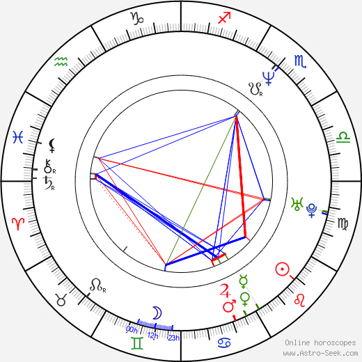 Nelson Yu Lik-wai birth chart, Nelson Yu Lik-wai astro natal horoscope, astrology