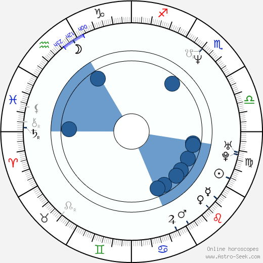 No-min Jeon Oroscopo, astrologia, Segno, zodiac, Data di nascita, instagram