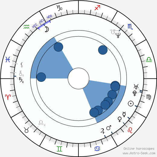 No-min Jeon wikipedia, horoscope, astrology, instagram