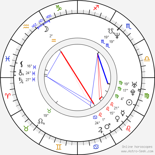 No-min Jeon birth chart, biography, wikipedia 2023, 2024