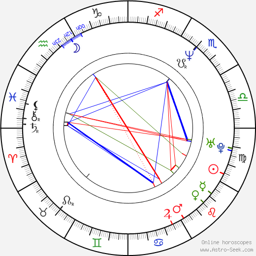 No-min Jeon birth chart, No-min Jeon astro natal horoscope, astrology