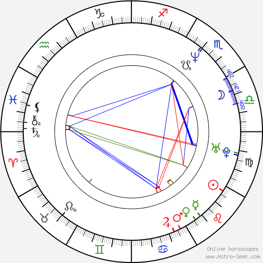 Paolo Genovese birth chart, Paolo Genovese astro natal horoscope, astrology