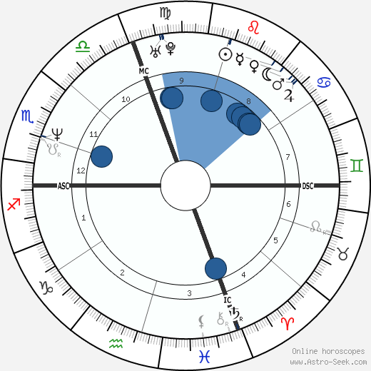 Paolo Tofoli wikipedia, horoscope, astrology, instagram