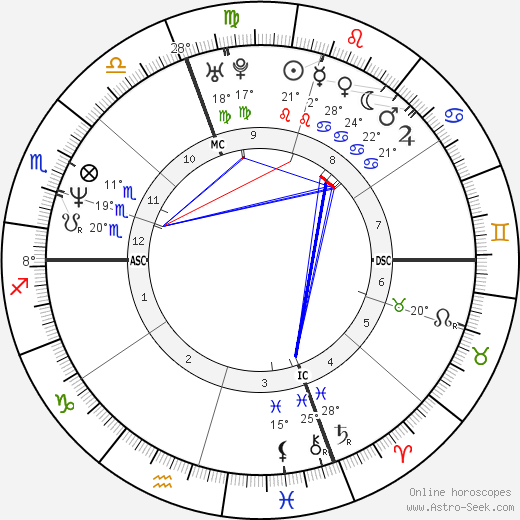 Paolo Tofoli birth chart, biography, wikipedia 2023, 2024