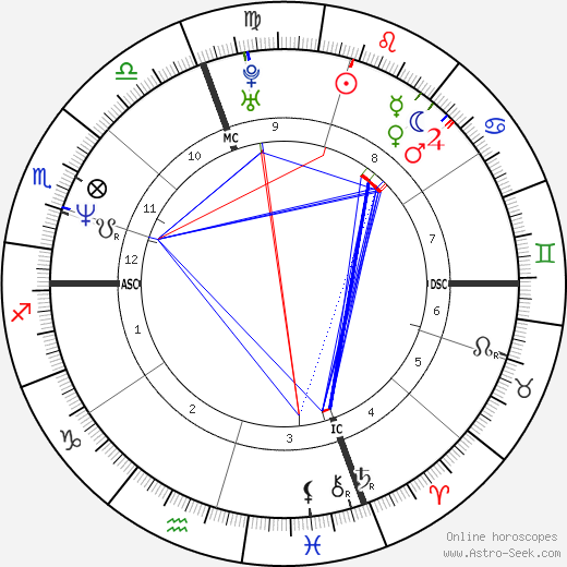 Paolo Tofoli birth chart, Paolo Tofoli astro natal horoscope, astrology