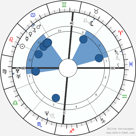 Patrice Costa wikipedia, biography, birth chart, instagram Patrice Costa wikipedia, horoscope, astrology, instagram