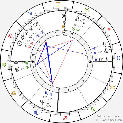 Patrice Costa birth chart, biography, wikipedia 2024, 2025