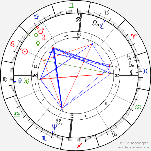 Patrice Costa birth chart, Patrice Costa astro natal horoscope, astrology