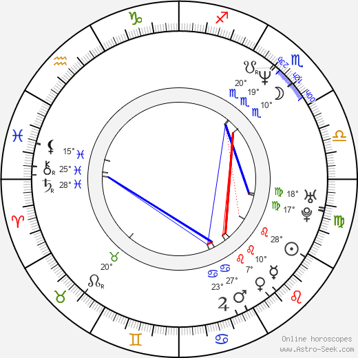 R. D. Price birth chart, biography, wikipedia 2024, 2025
