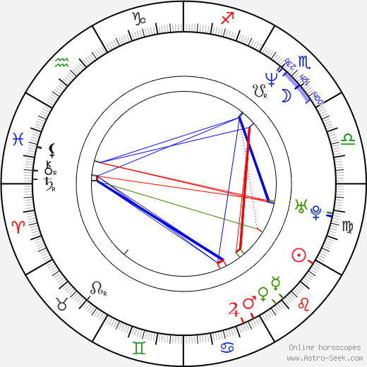 R. D. Price birth chart, R. D. Price astro natal horoscope, astrology