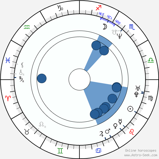 Rik Smits wikipedia, horoscope, astrology, instagram