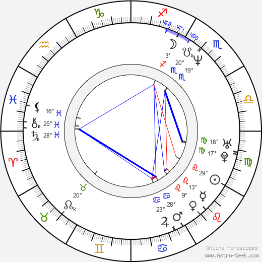 Rik Smits birth chart, biography, wikipedia 2024, 2025