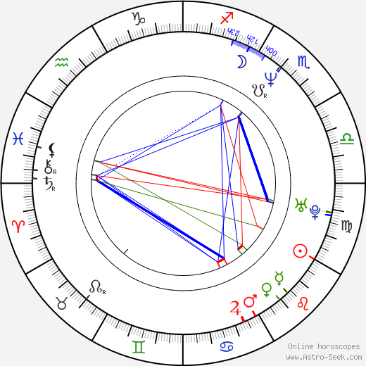 Rik Smits birth chart, Rik Smits astro natal horoscope, astrology