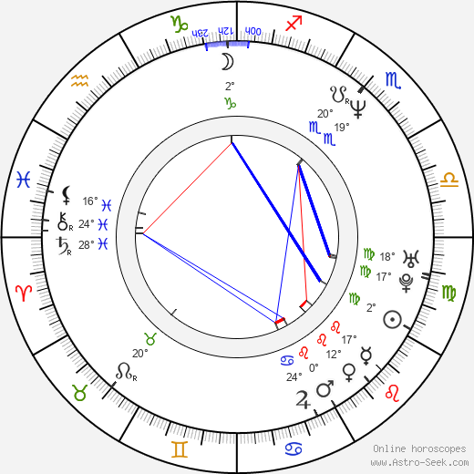 Robert Maschio birth chart, biography, wikipedia 2024, 2025