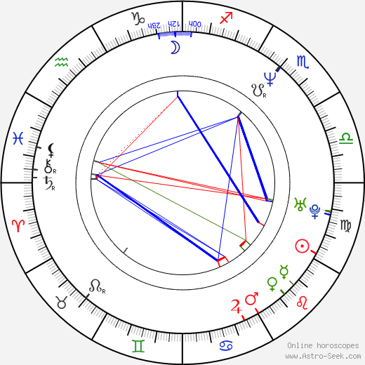 Robert Maschio birth chart, Robert Maschio astro natal horoscope, astrology