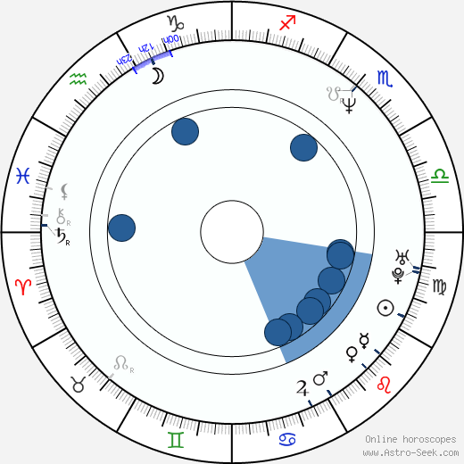 Robert Oey wikipedia, horoscope, astrology, instagram