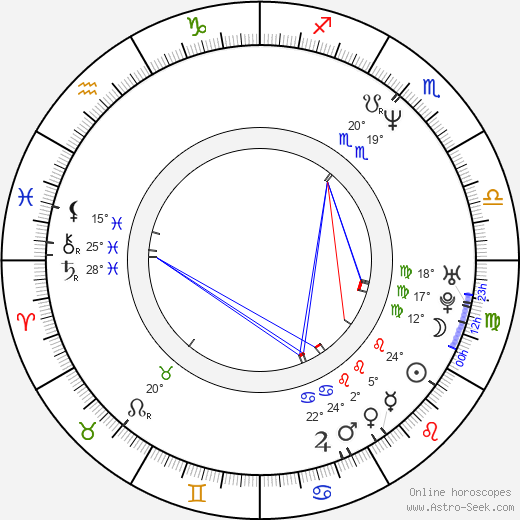 Robert Sucato birth chart, biography, wikipedia 2024, 2025