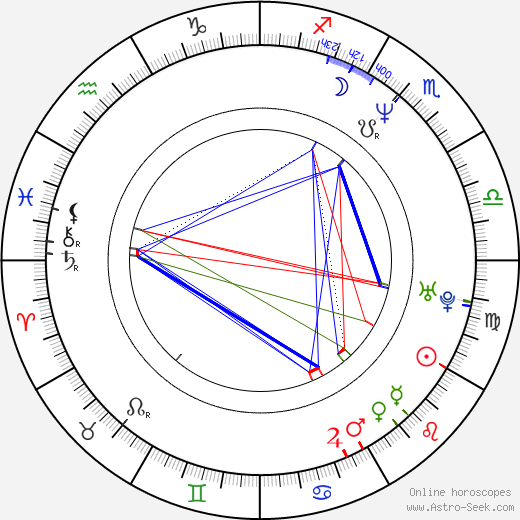 Robin Miller birth chart, Robin Miller astro natal horoscope, astrology