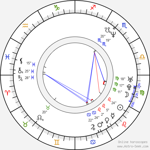 Rodney Mullen birth chart, biography, wikipedia 2024, 2025