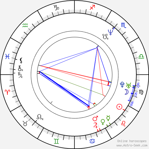 Rodney Mullen birth chart, Rodney Mullen astro natal horoscope, astrology