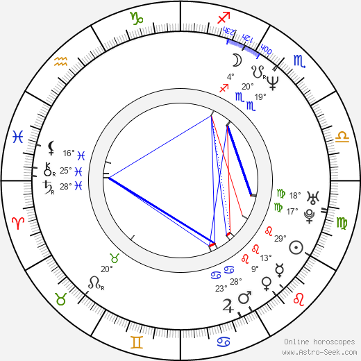 Sabine Moussier birth chart, biography, wikipedia 2024, 2025