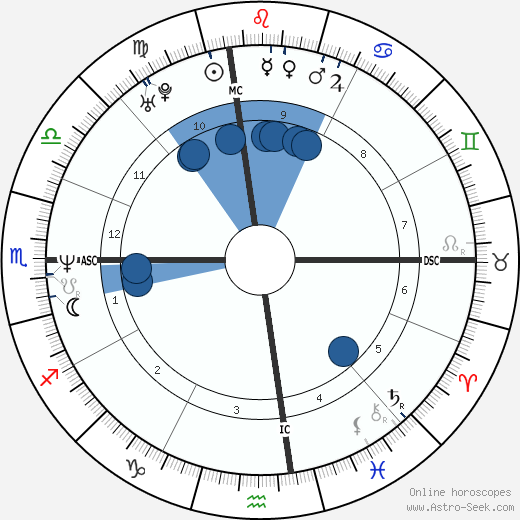 Scott Chiamparino wikipedia, horoscope, astrology, instagram