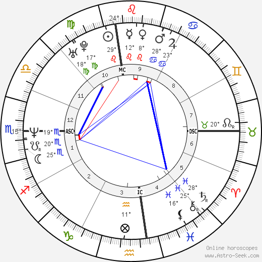 Scott Chiamparino birth chart, biography, wikipedia 2023, 2024