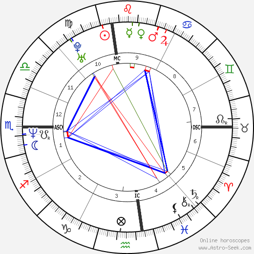 Scott Chiamparino birth chart, Scott Chiamparino astro natal horoscope, astrology