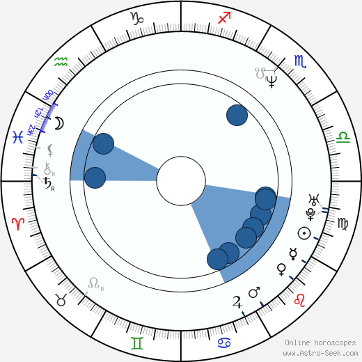 Scott Kanberg Oroscopo, astrologia, Segno, zodiac, Data di nascita, instagram