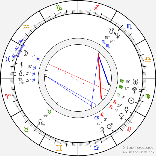 Scott Kanberg birth chart, biography, wikipedia 2023, 2024