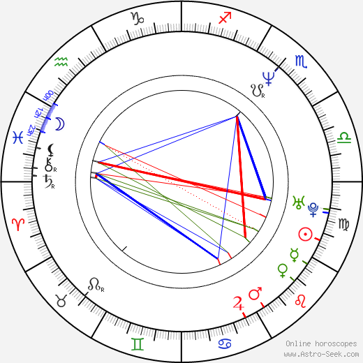 Scott Kanberg birth chart, Scott Kanberg astro natal horoscope, astrology