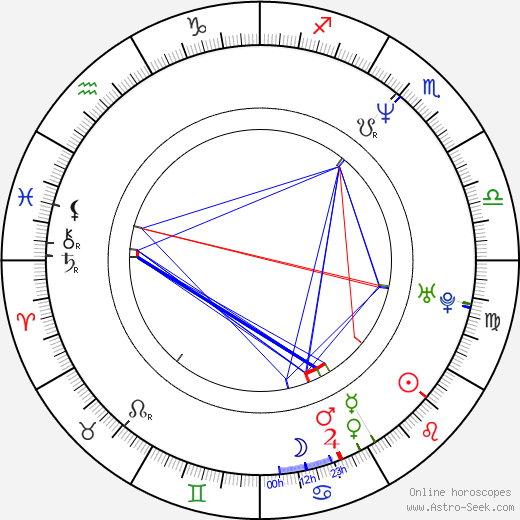 Sean Hood birth chart, Sean Hood astro natal horoscope, astrology