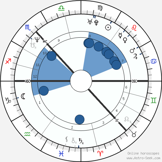 Shirley Manson wikipedia, biography, birth chart, instagram Shirley Manson wikipedia, horoscope, astrology, instagram