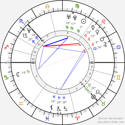 Shirley Manson birth chart, biography, wikipedia 2024, 2025