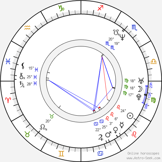 Soo-yeon Kang birth chart, biography, wikipedia 2024, 2025