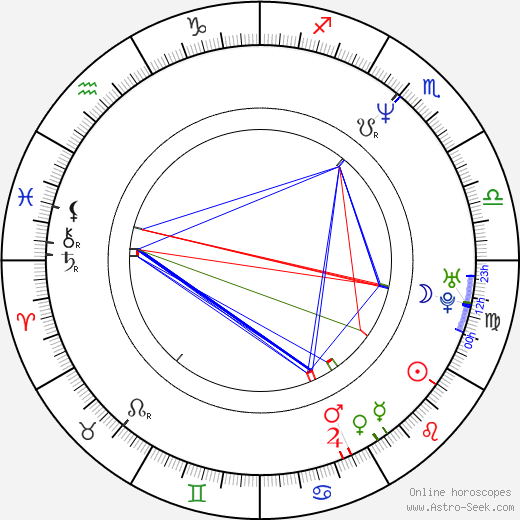 Soo-yeon Kang birth chart, Soo-yeon Kang astro natal horoscope, astrology