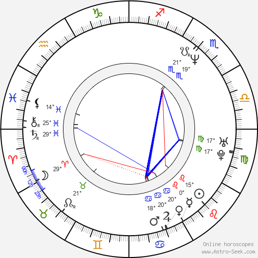 Sung Ha Jo birth chart, biography, wikipedia 2023, 2024