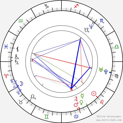 Sung Ha Jo birth chart, Sung Ha Jo astro natal horoscope, astrology
