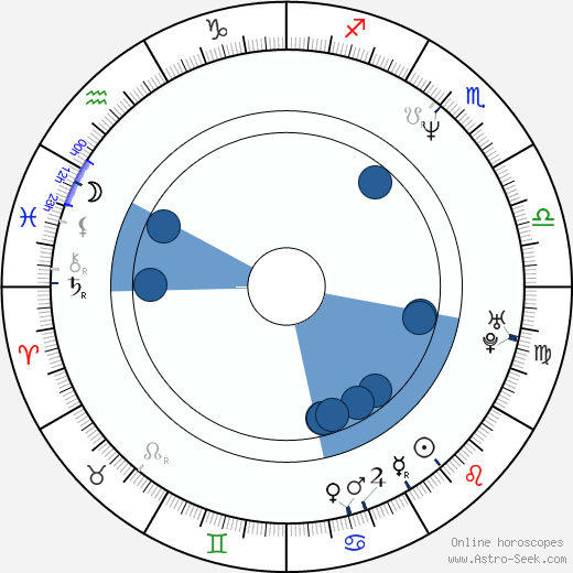 Svenja Pages wikipedia, biography, birth chart, instagram Svenja Pages wikipedia, horoscope, astrology, instagram
