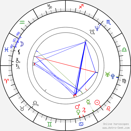 Svenja Pages birth chart, Svenja Pages astro natal horoscope, astrology