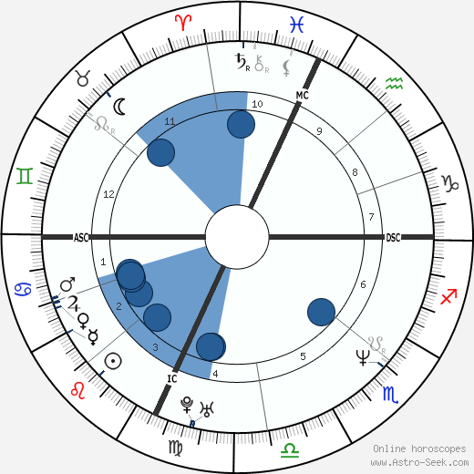 Vinny DelNegro wikipedia, horoscope, astrology, instagram