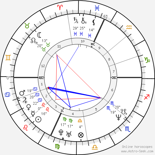 Vinny DelNegro birth chart, biography, wikipedia 2023, 2024