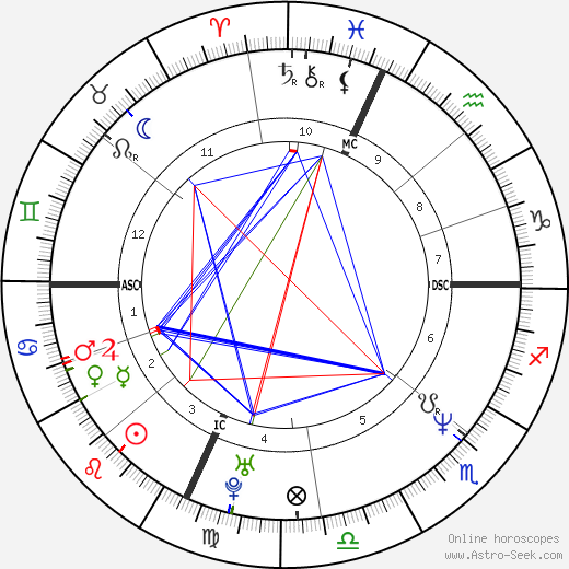 Vinny DelNegro birth chart, Vinny DelNegro astro natal horoscope, astrology