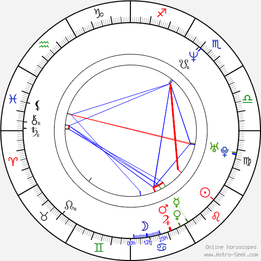 Yoram Hattab birth chart, Yoram Hattab astro natal horoscope, astrology