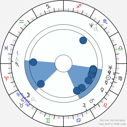 Achero Mañas horoscope, astrology, sign, zodiac, date of birth, instagram
