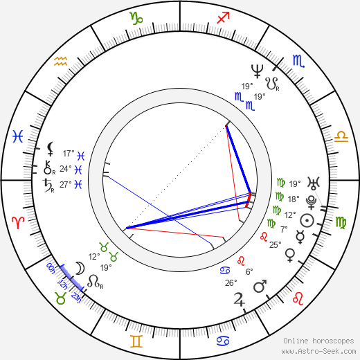 Achero Mañas birth chart, biography, wikipedia 2024, 2025